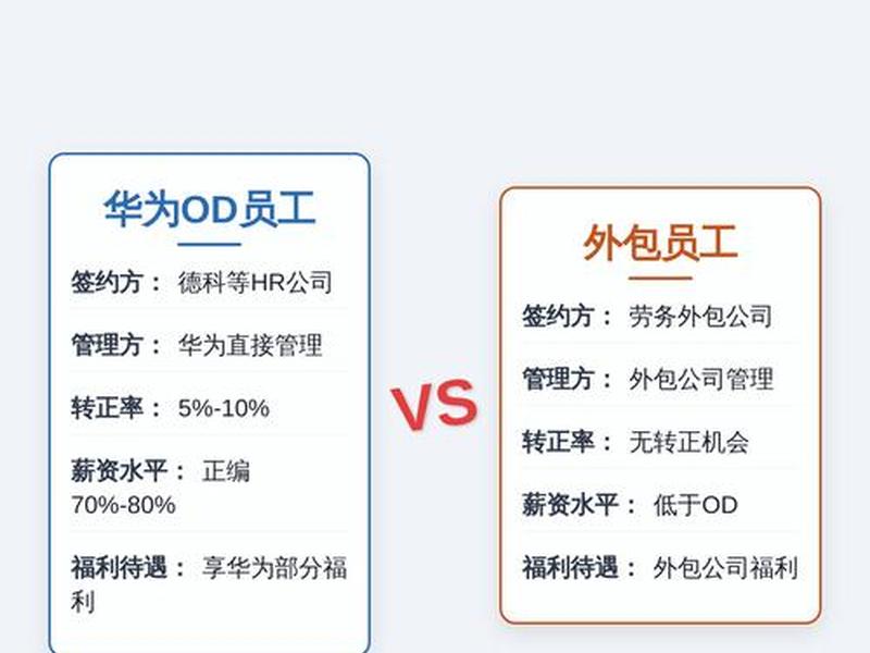华为职场人际关系现状,华为员工关系现状 华为职场人际关系现状,华为员工关系现状