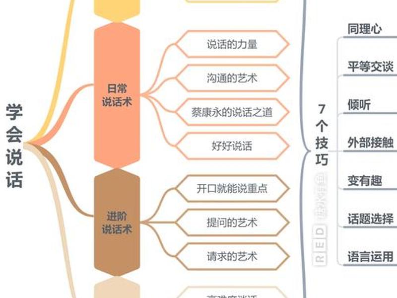 7个人际关系规则怎么写;7个人际关系规则怎么写的 7个人际关系规则怎么写;7个人际关系规则怎么写的