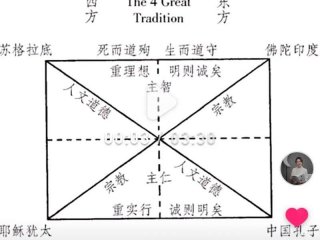地域差异和文化差异有什么区别 地域差异和文化差异有什么区别呢
