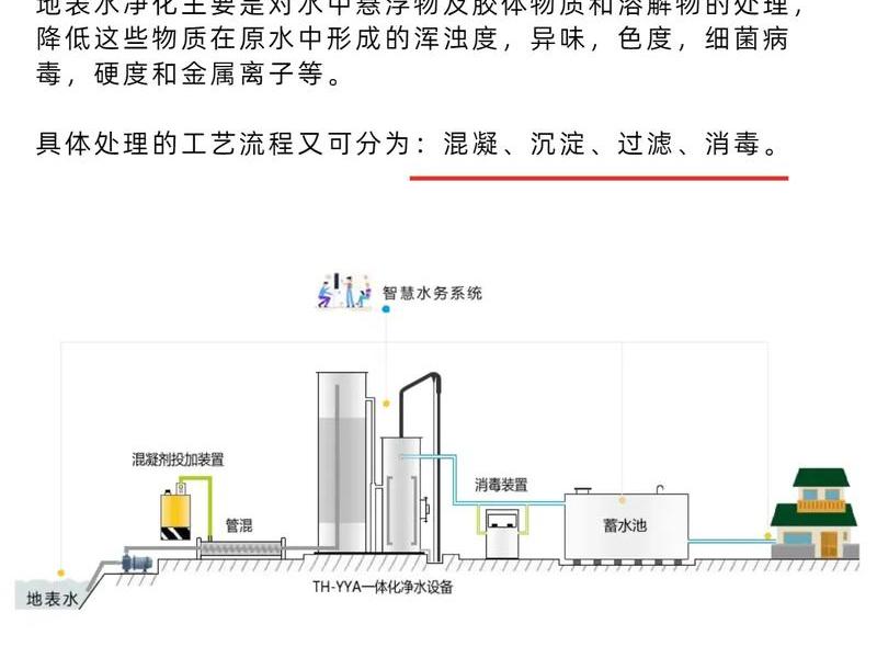 地下水处理方法 - 地下水需要怎么净化 地下水处理方法 - 地下水需要怎么净化