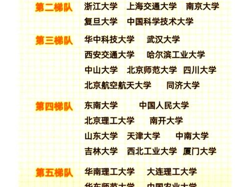 985学校人际关系专业排名,985学校人际关系专业排名榜 985学校人际关系专业排名,985学校人际关系专业排名榜