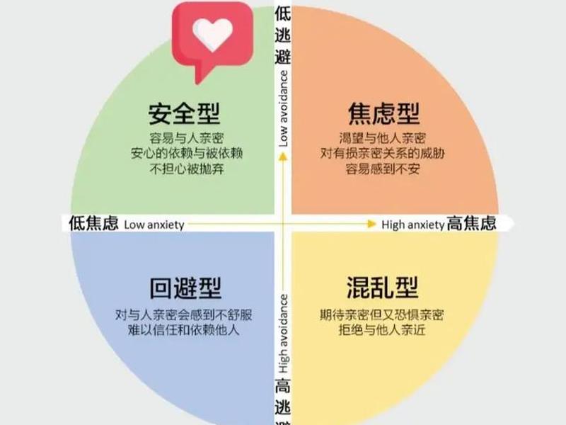 人际风格有哪些 - 人际风格有哪些特点 人际风格有哪些 - 人际风格有哪些特点