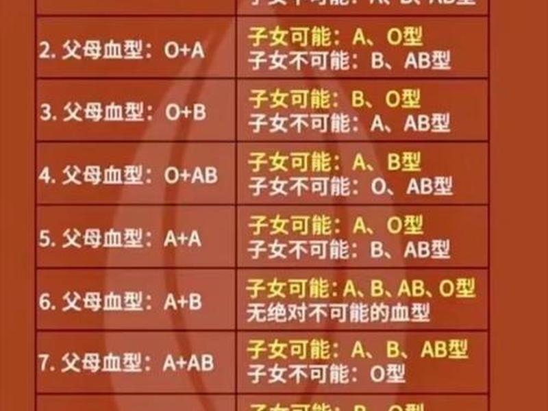 ab血型关系处理 ab血型与其他血型的关系 ab血型关系处理 ab血型与其他血型的关系
