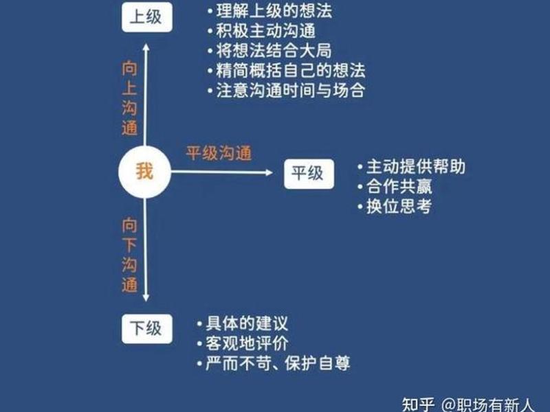 刚入职场同事关系,刚入职场怎么处理同事关系 刚入职场同事关系,刚入职场怎么处理同事关系