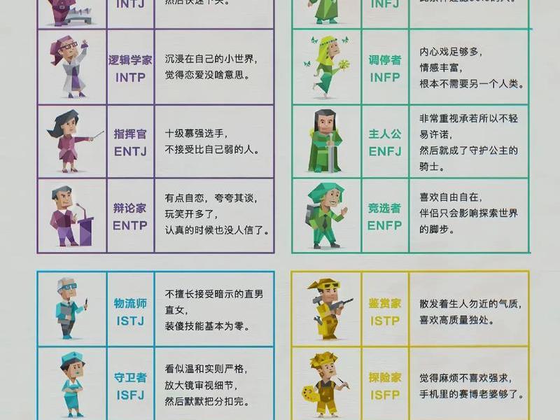 九型人格各类型详解、九型人格详细分析 九型人格各类型详解、九型人格详细分析