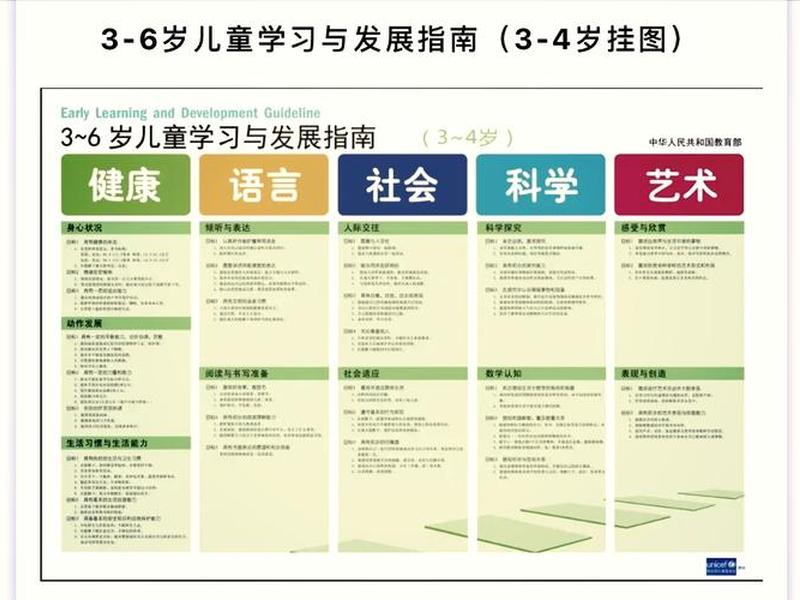 培养幼儿人际交往的三个目标分别是什么(培养幼儿人际交往的三个目标分别是什么意思) 培养幼儿人际交往的三个目标分别是什么(培养幼儿人际交往的三个目标分别是什么意思)