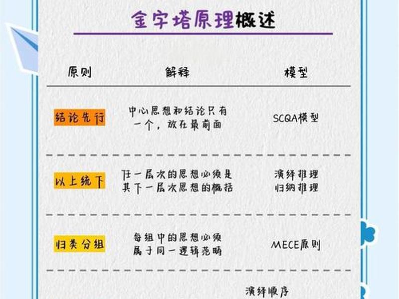 10大职场经典原理 - 10大职场经典原理有哪些 10大职场经典原理 - 10大职场经典原理有哪些