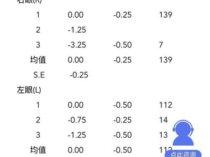 7岁孩子的正常视力是多少;7岁孩子的正常视力是多少度 7岁孩子的正常视力是多少;7岁孩子的正常视力是多少度