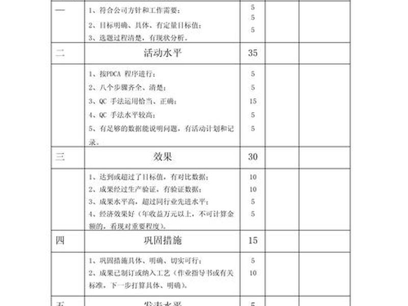 个人能力与精神不属于qc小组活动总结中进行自我评价的内容 个人能力与精神不属于qc小组活动总结中进行自我评价的内容. 个人能力与精神不属于qc小组活动总结中进行自我评价的内容 个人能力与精神不属于qc小组活动总结中进行自我评价的内容.