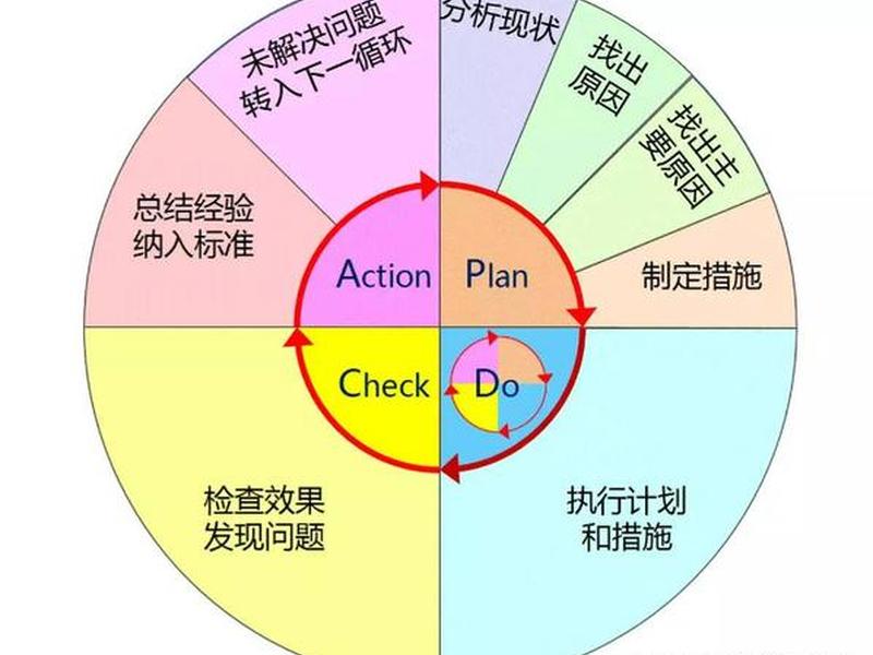 处理工作关系的四阶段、处理工作关系的四阶段是指 处理工作关系的四阶段、处理工作关系的四阶段是指