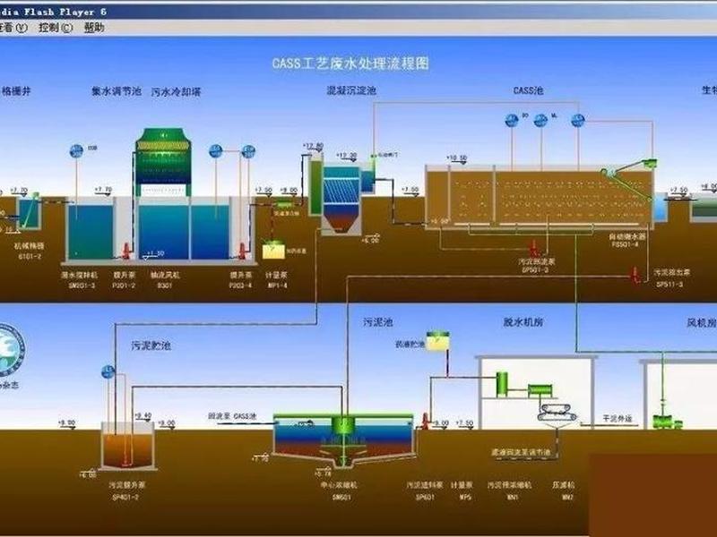 地表水处理原则，地表水处理原则是什么