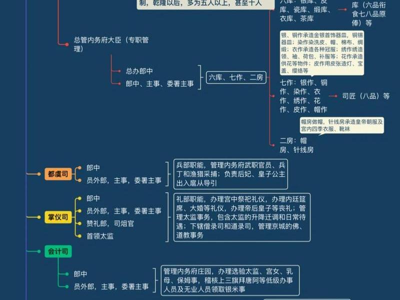 古代官员之间的人际关系;古代官员之间的人际关系叫什么 古代官员之间的人际关系;古代官员之间的人际关系叫什么
