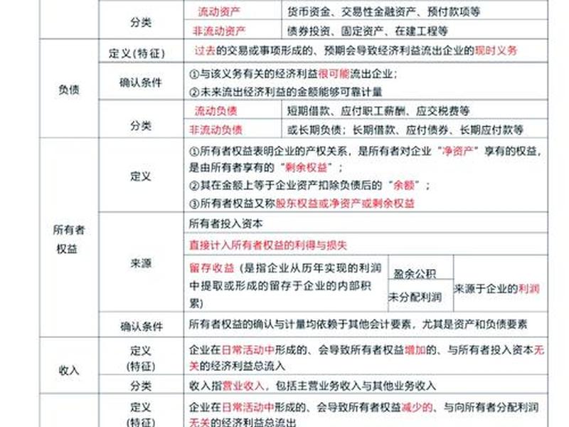 会计各要素之间存在什么关系、会计各要素之间存在什么关系呢 会计各要素之间存在什么关系、会计各要素之间存在什么关系呢