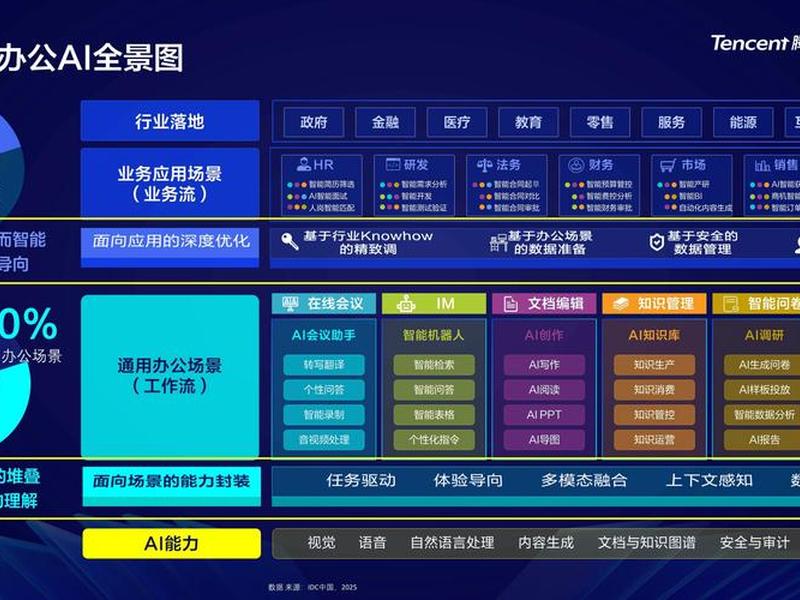 it企业分析腾讯,腾讯企业分析ppt it企业分析腾讯,腾讯企业分析ppt
