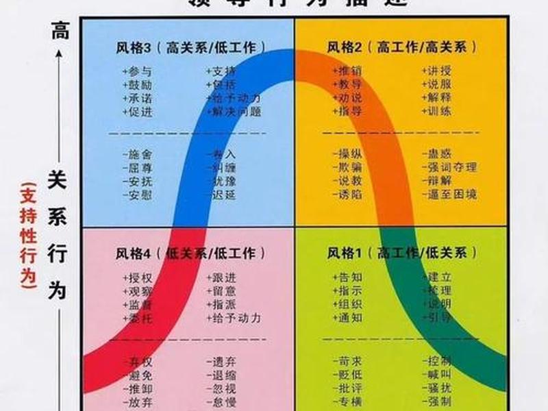 公司团队的人际关系有哪些 公司团队的人际关系有哪些特点 公司团队的人际关系有哪些 公司团队的人际关系有哪些特点