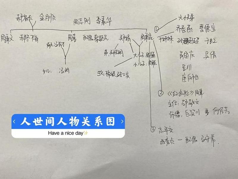 《人间值得》人物关系；《人间值得》人物关系图谱