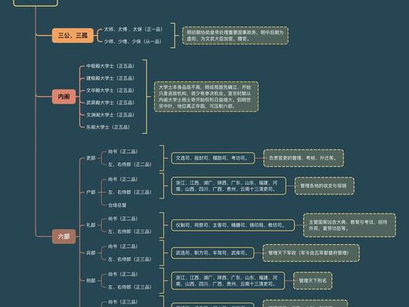古代官场人际关系处理;古代官场人际关系处理方法 古代官场人际关系处理;古代官场人际关系处理方法