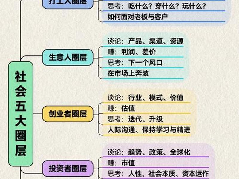 大佬圈层社交逻辑;大佬圈层社交逻辑分析 大佬圈层社交逻辑;大佬圈层社交逻辑分析