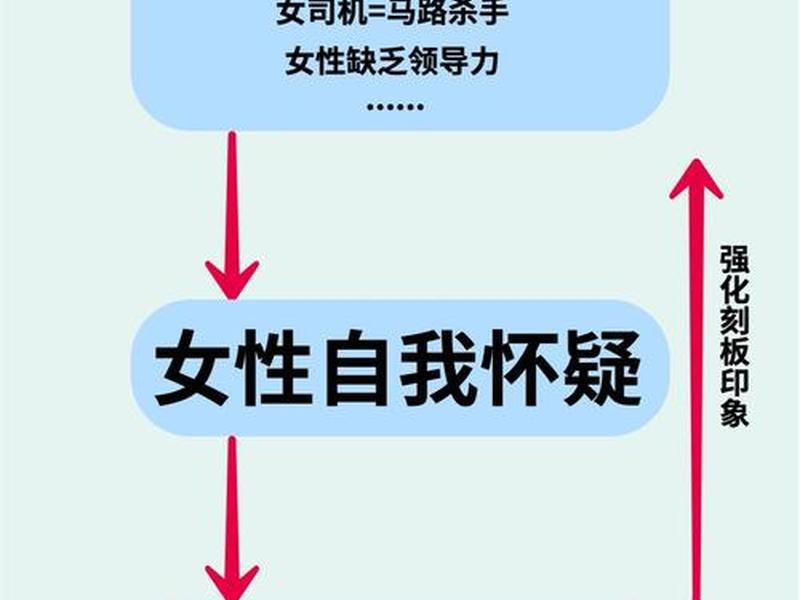 刻板印象对人际关系的影响 刻板印象对人际关系的影响论文 刻板印象对人际关系的影响 刻板印象对人际关系的影响论文