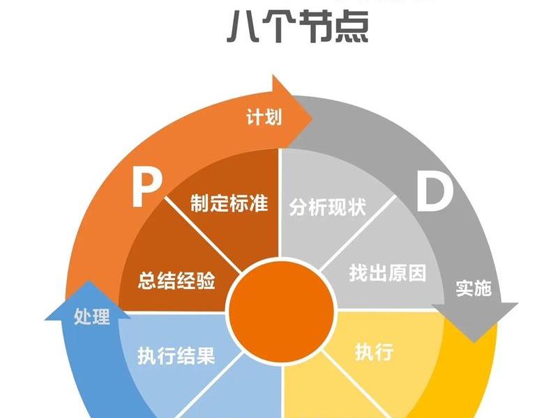 pdca管理方法是什么、pdca管理方法起到什么作用 pdca管理方法是什么、pdca管理方法起到什么作用