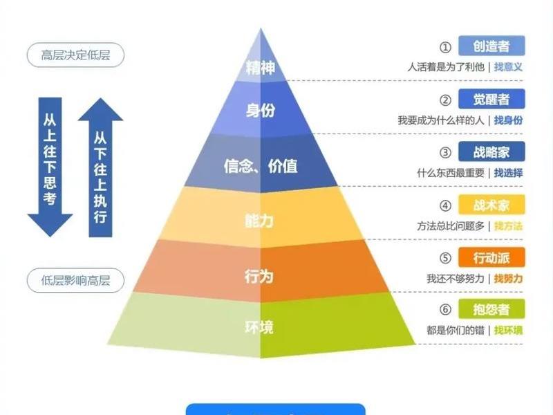 六层人际关系游戏,人际关系六个层次 六层人际关系游戏,人际关系六个层次