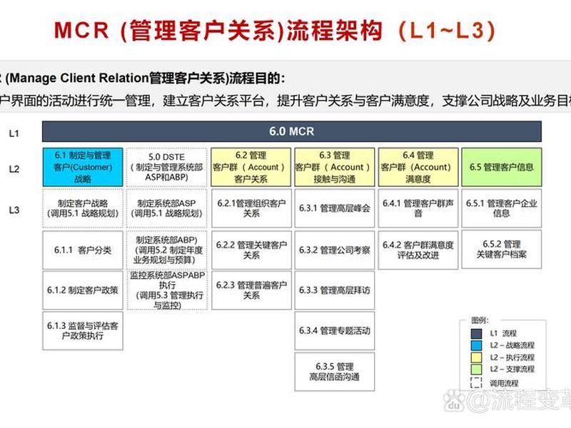 企业发展与客户关系、企业发展与客户关系的重要性 企业发展与客户关系、企业发展与客户关系的重要性
