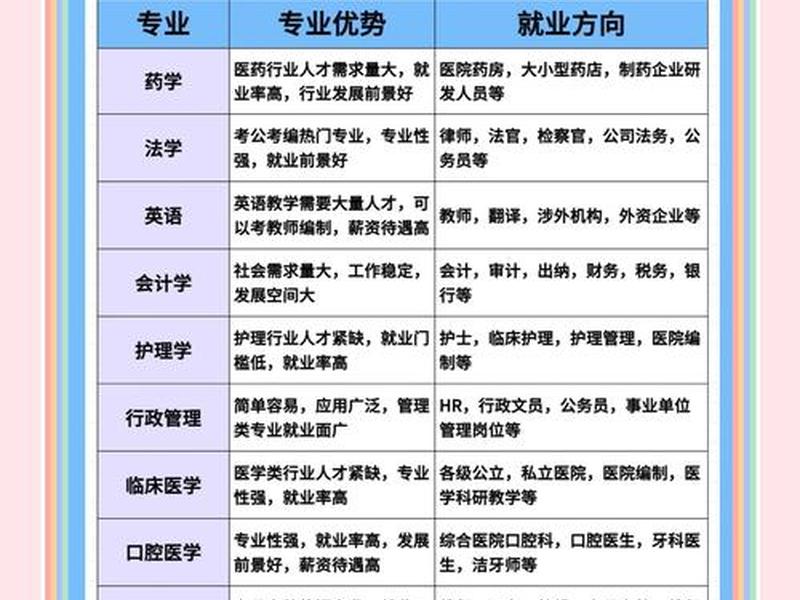 大学有提高人际关系的专业吗；大学有提高人际关系的专业吗女生