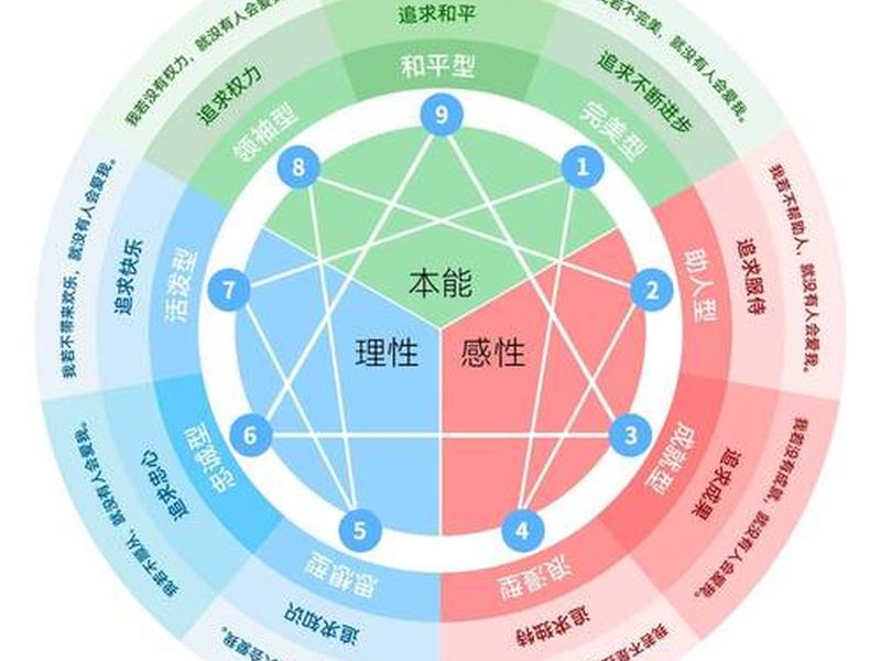 九型人格感觉型(九型人格 感觉型) 九型人格感觉型(九型人格 感觉型)