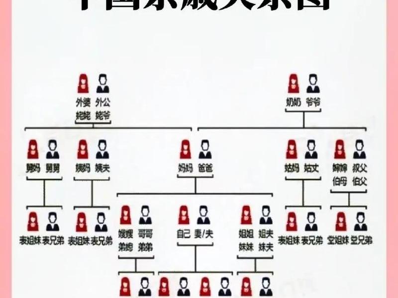 亲戚没人际关系正常吗;亲戚没人际关系正常吗知乎 亲戚没人际关系正常吗;亲戚没人际关系正常吗知乎