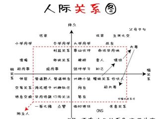 不同行业人际关系 - 不同行业人际关系差异