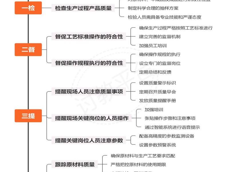 品质管理与一线员工的关系 品质管理与一线员工的关系是什么 品质管理与一线员工的关系 品质管理与一线员工的关系是什么