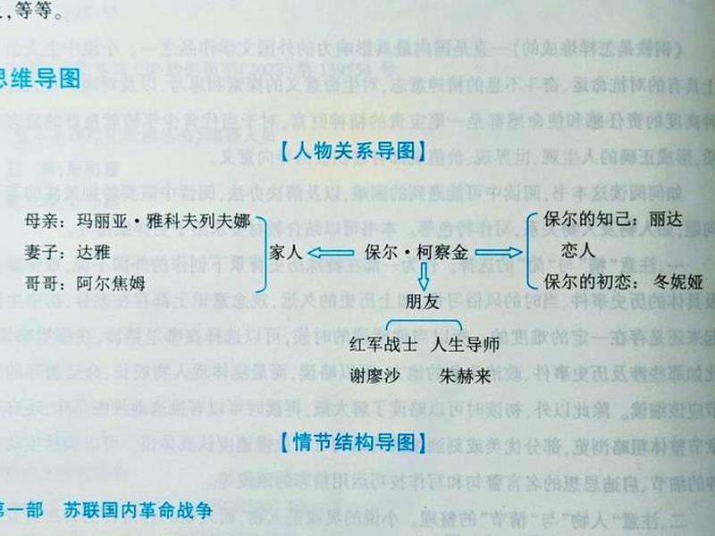 保尔的人际关系图、钢铁是怎样炼成的保尔的人际关系图 保尔的人际关系图、钢铁是怎样炼成的保尔的人际关系图