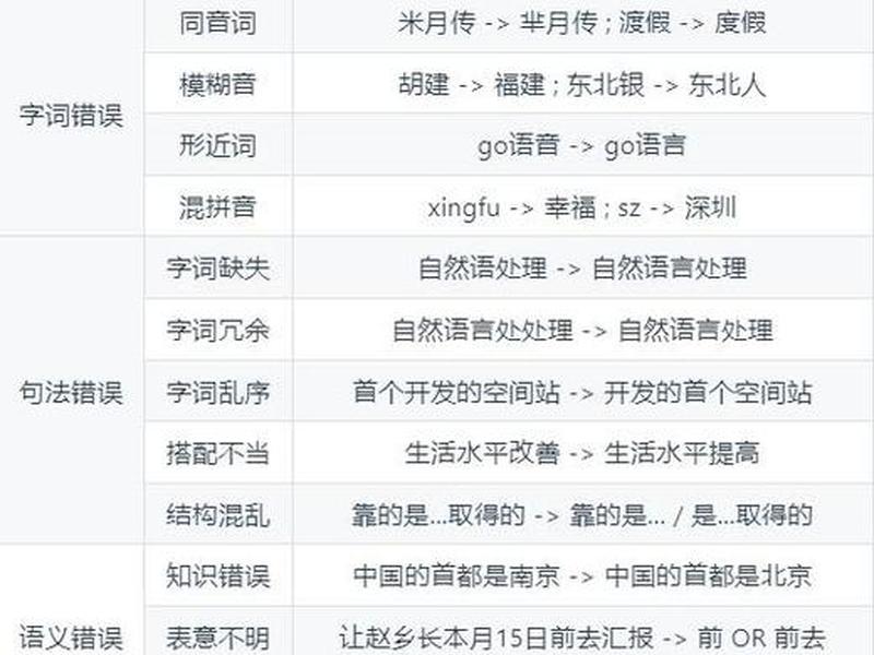 关于民营企业纠错,关于民营企业纠错的规定 关于民营企业纠错,关于民营企业纠错的规定