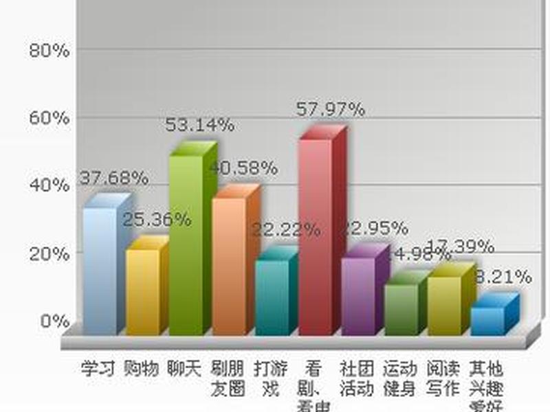 关于大学生阅读状况的调研报告,关于大学生阅读状况的调研报告怎么写 关于大学生阅读状况的调研报告,关于大学生阅读状况的调研报告怎么写