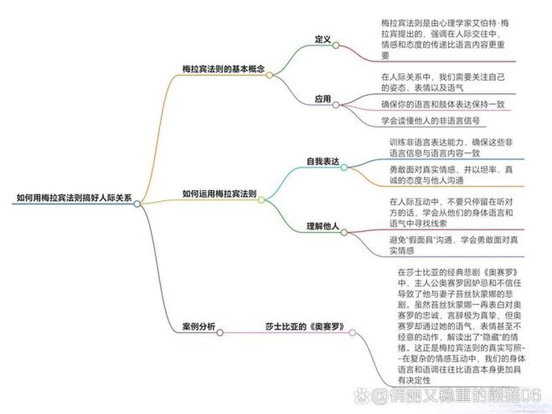 价值导向人际关系准则（价值导向人际关系准则包括）