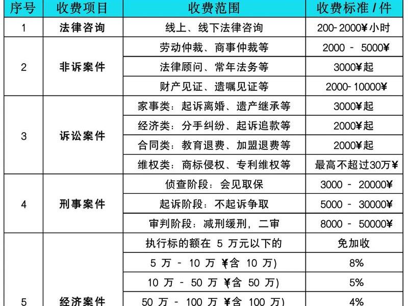 北京专业人际关系咨询费用标准 北京专业人际关系咨询费用标准是多少 北京专业人际关系咨询费用标准 北京专业人际关系咨询费用标准是多少