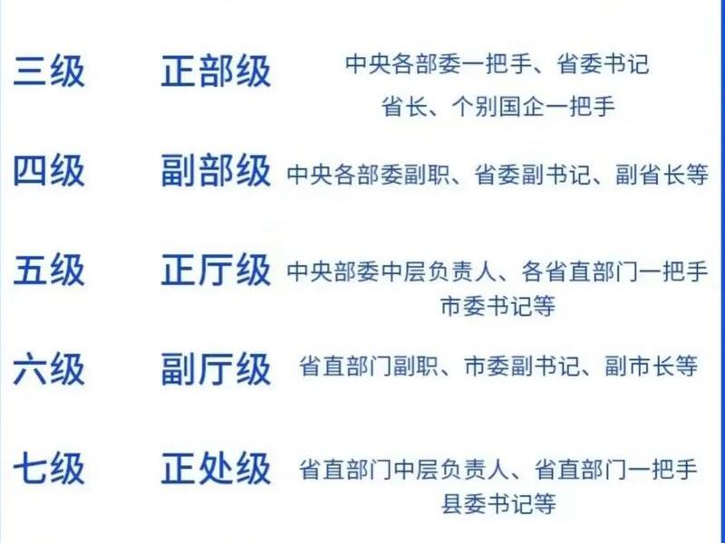 公务员级别关系图、公务员级别关系图表 公务员级别关系图、公务员级别关系图表
