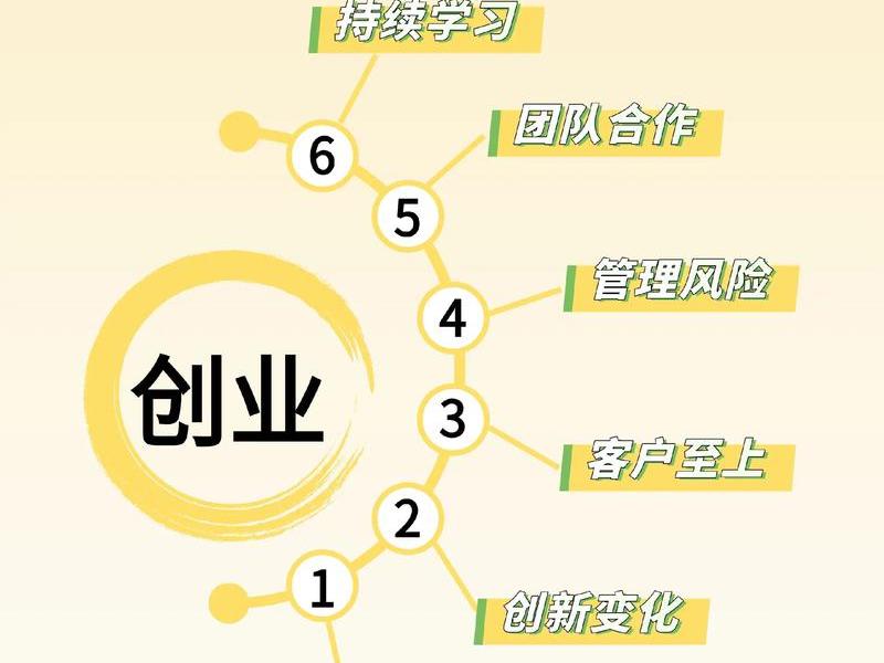 创业与人生发展的关系论述、创业与人生发展的关系论述错误的是 创业与人生发展的关系论述、创业与人生发展的关系论述错误的是