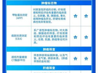 人到中年需要做哪些癌症筛查、人到中年需要做哪些癌症筛查项目