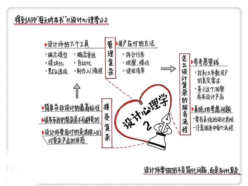 关于设计中的人际关系有哪些,关于设计中的人际关系有哪些内容 关于设计中的人际关系有哪些,关于设计中的人际关系有哪些内容