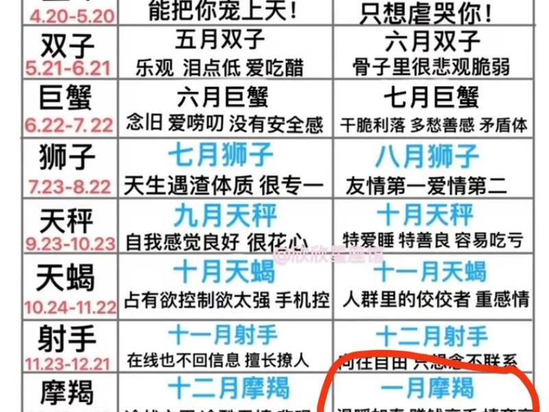 2023摩羯,2023摩羯座是几月 2023摩羯,2023摩羯座是几月