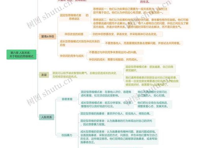关于人际关系的反思、关于人际关系的反思总结 关于人际关系的反思、关于人际关系的反思总结