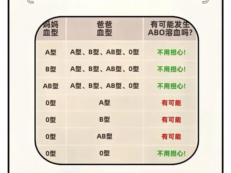 ab血型性格人际关系 - ab血型人的性格特点大全 ab血型性格人际关系 - ab血型人的性格特点大全