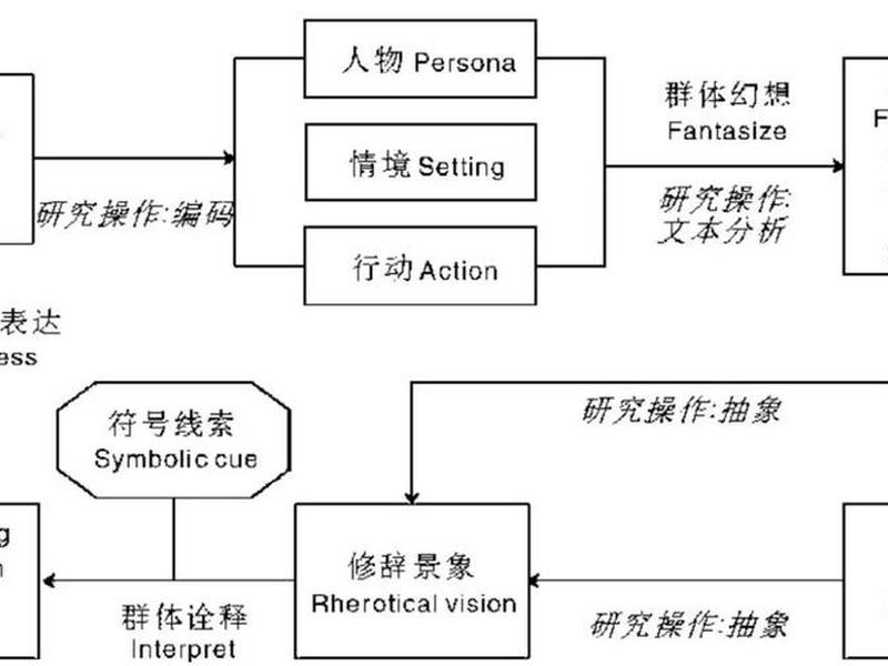 传播学原理人际传播的特征、传播学原理人际传播的特征有哪些 传播学原理人际传播的特征、传播学原理人际传播的特征有哪些