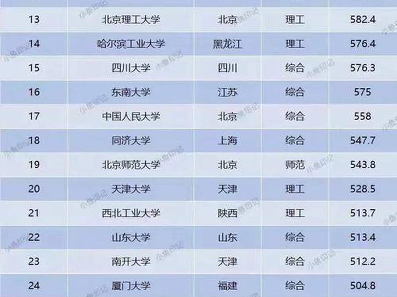 985大学社交资源 985大学社交资源怎么样 985大学社交资源 985大学社交资源怎么样