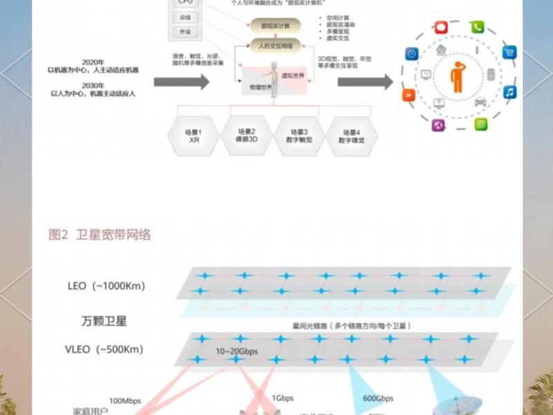 公共网络新人际关系、浅谈网络时代公共关系新趋势