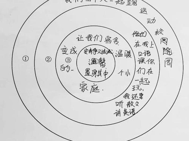 大学生宿舍人际关系改善策略总结,大学生宿舍人际关系改善策略论文 大学生宿舍人际关系改善策略总结,大学生宿舍人际关系改善策略论文