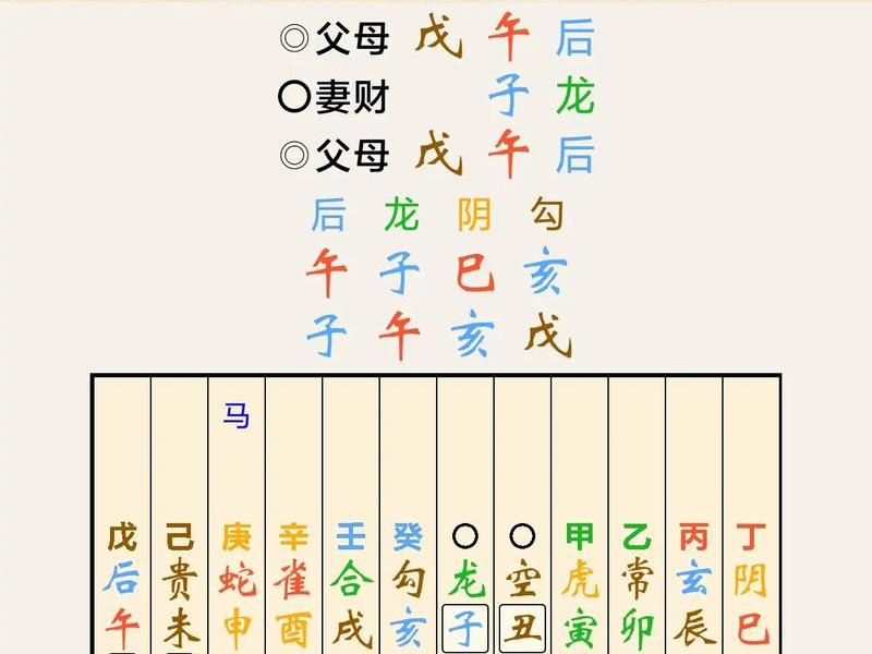 大六壬准确率查询,大六壬准确率查询表 大六壬准确率查询,大六壬准确率查询表