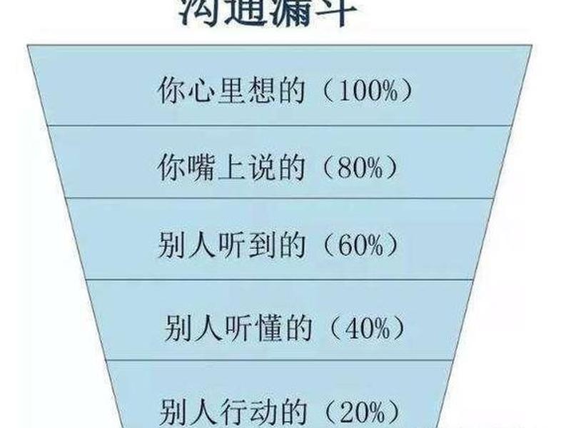 人际沟通与协调在班级架构的作用;人际沟通与协调在班级架构的作用包括 人际沟通与协调在班级架构的作用;人际沟通与协调在班级架构的作用包括