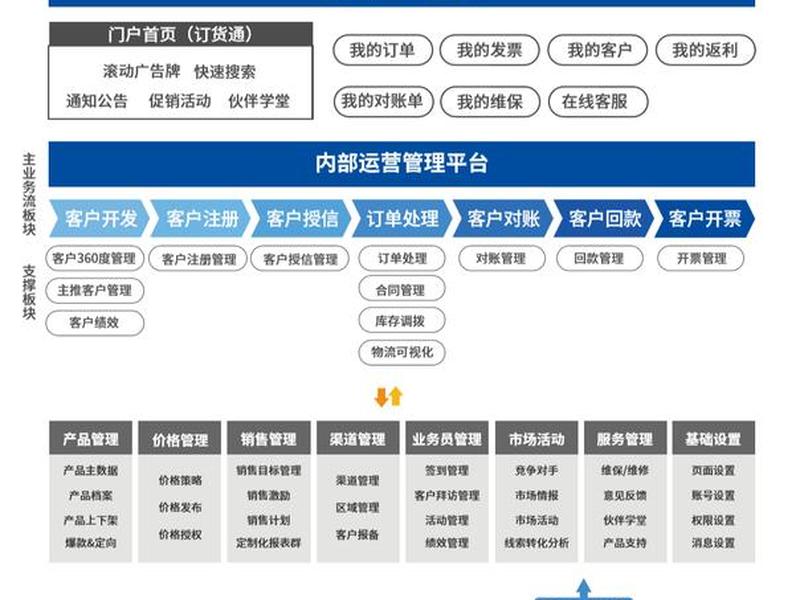 公司的管理与销售关系;公司的管理与销售关系是什么 公司的管理与销售关系;公司的管理与销售关系是什么